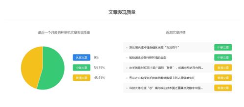 數(shù)碼種草機操作指南 揭秘百家號科技領(lǐng)域排行與收益賺錢之道